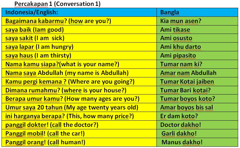 Dakwah & Tabligh : Belajar Bahasa Bangla / Benggali 