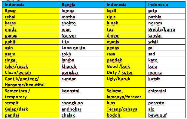25 Kata Kata Sifat Bahasa Indonesia Kumpulan Gambar Kata
